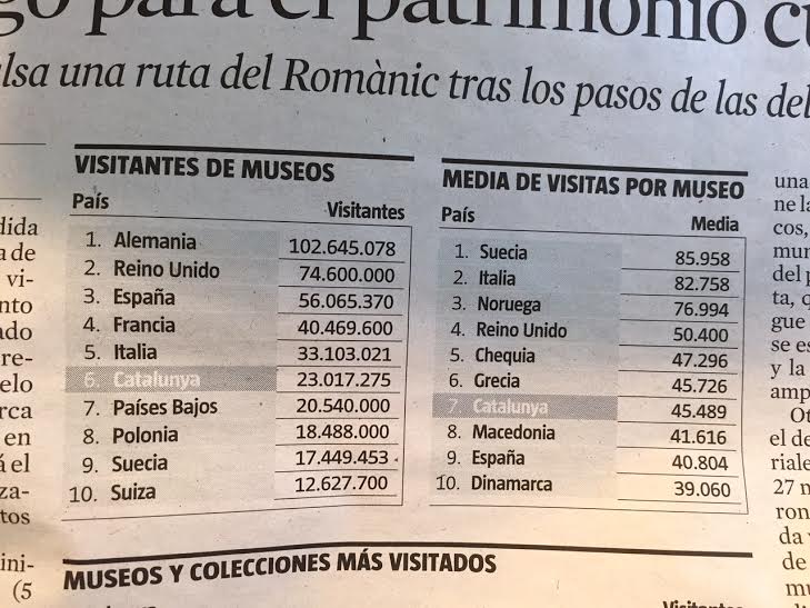 LV museos