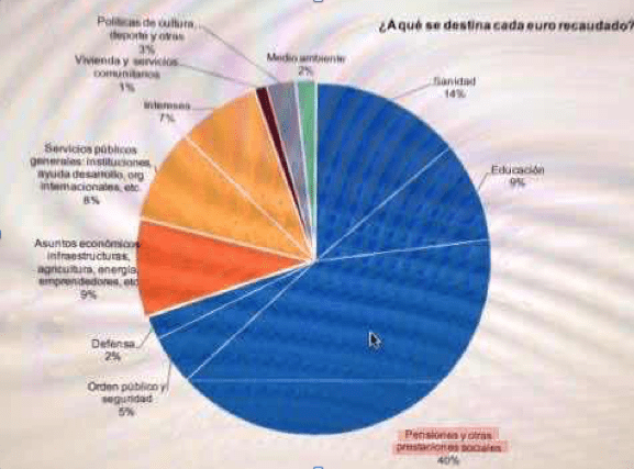 irpf PENSIONES