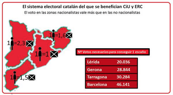 sistema electoral catalán