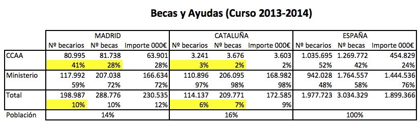 becas