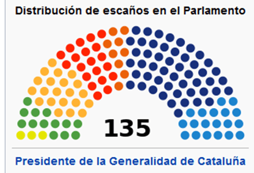 parlamento