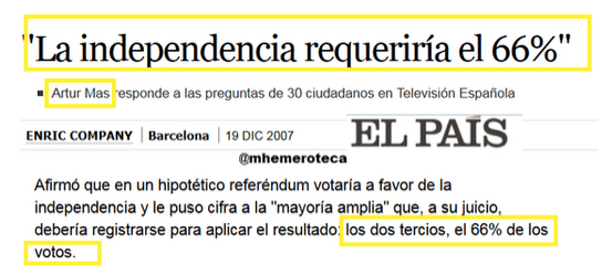 Artur Mas 66%