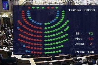 El-resultado-de-la-votacion-en_54439684702_51347059679_342_226