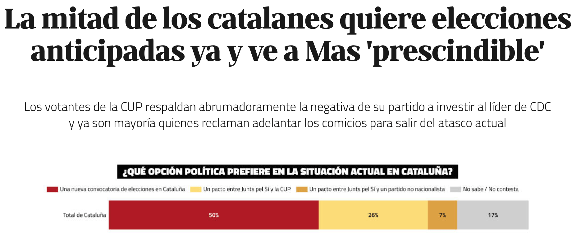 Artur Mas