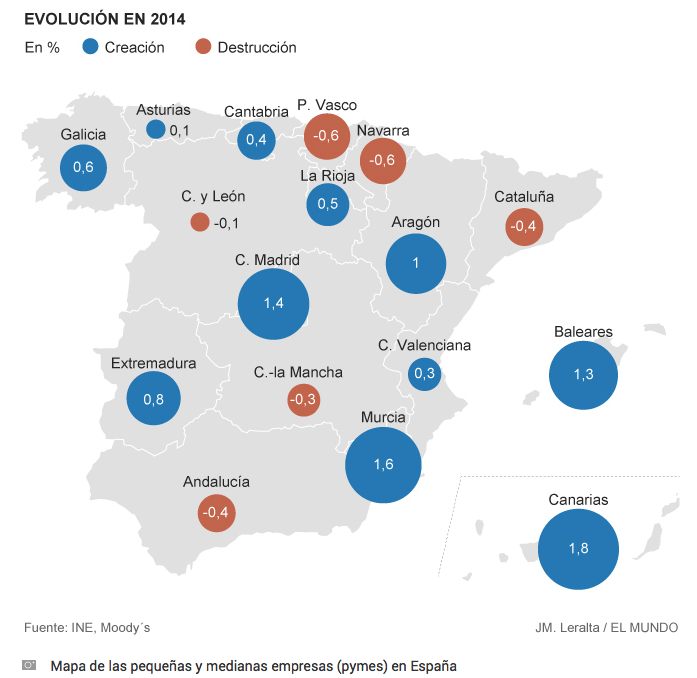 mapa empresas españa