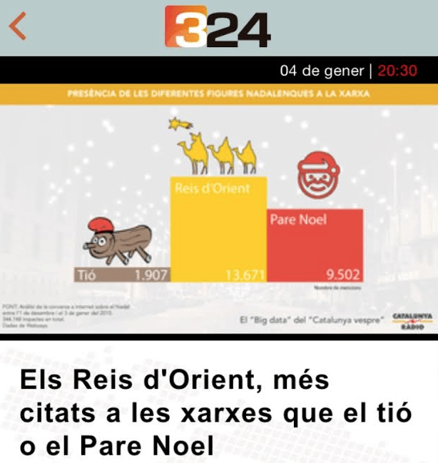 reyes magos tió papá noel