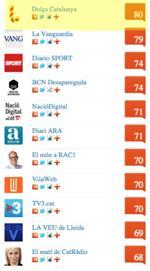 klout