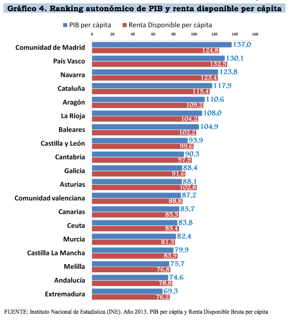renta per cápita ordinalidad