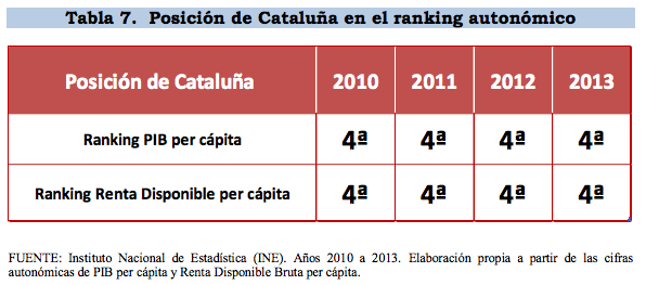 renta per cápita ordinalidad