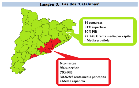 Cataluña PIB