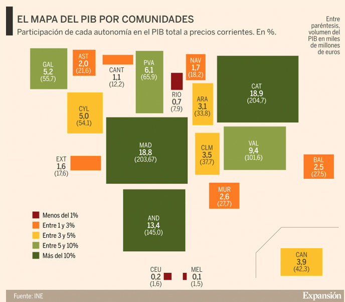 pib CATALUÑA
