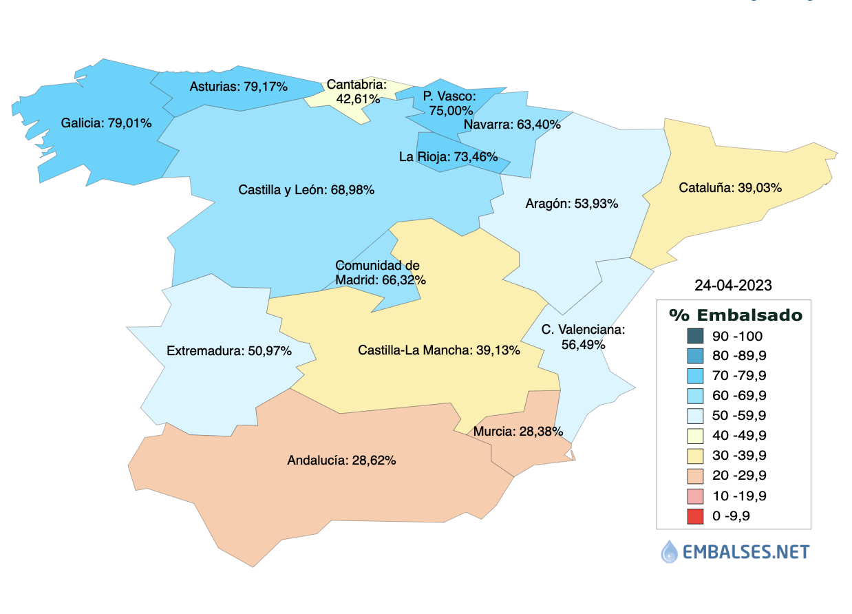 El De Las Reservas H Dricas De Catalu A Est N En Pantanos