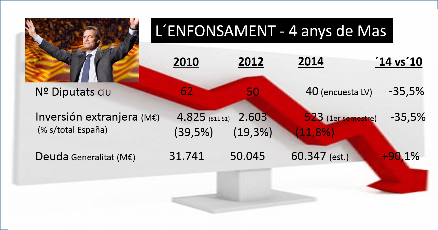 4anys