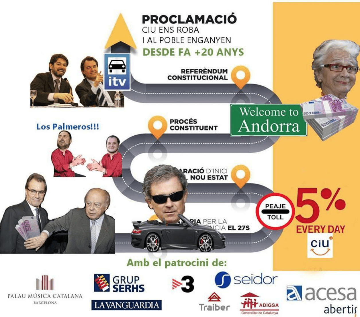 prusés