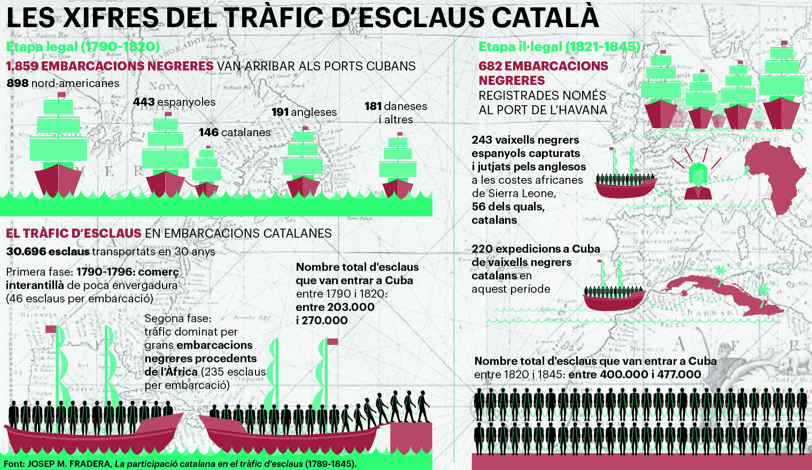 Esclavos Cataluña