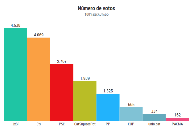 sant vicenç dels horts