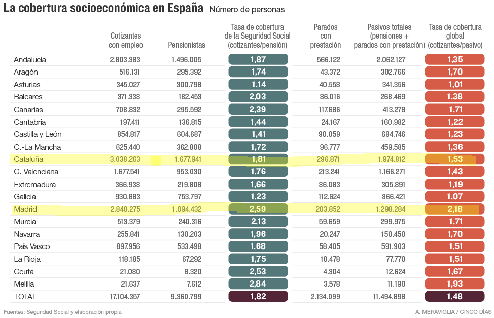 pensiones paro