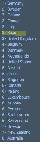 países pasaporte VISA