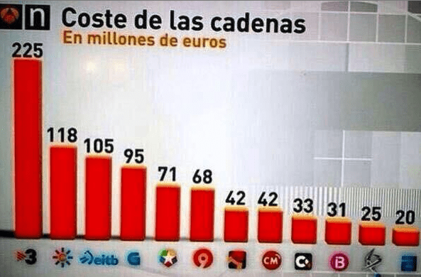 tv3 coste