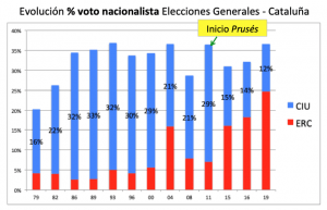 seeUsoon - CRISIS EN CATALUÑA 8.0 - Página 9 Captura-de-pantalla-2019-05-01-a-las-1.45.02-300x193